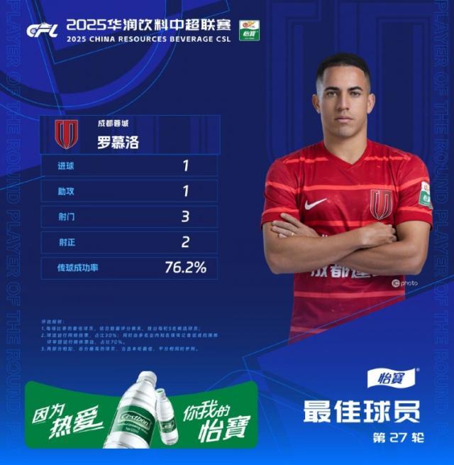 澳门威尼斯官网_成都蓉城高效反击，罗慕洛贡献关键助攻的简单介绍